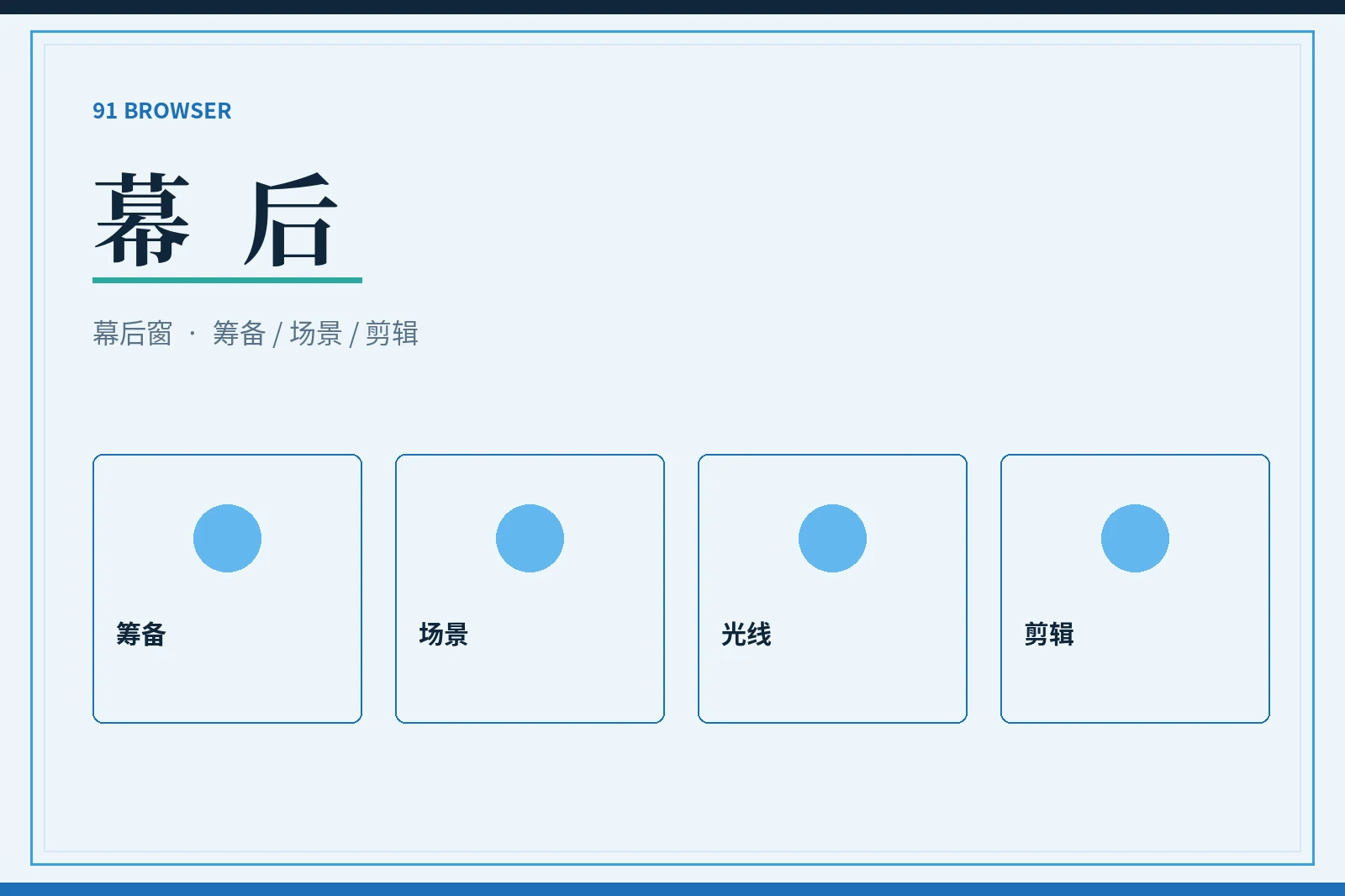 幕后创作环节